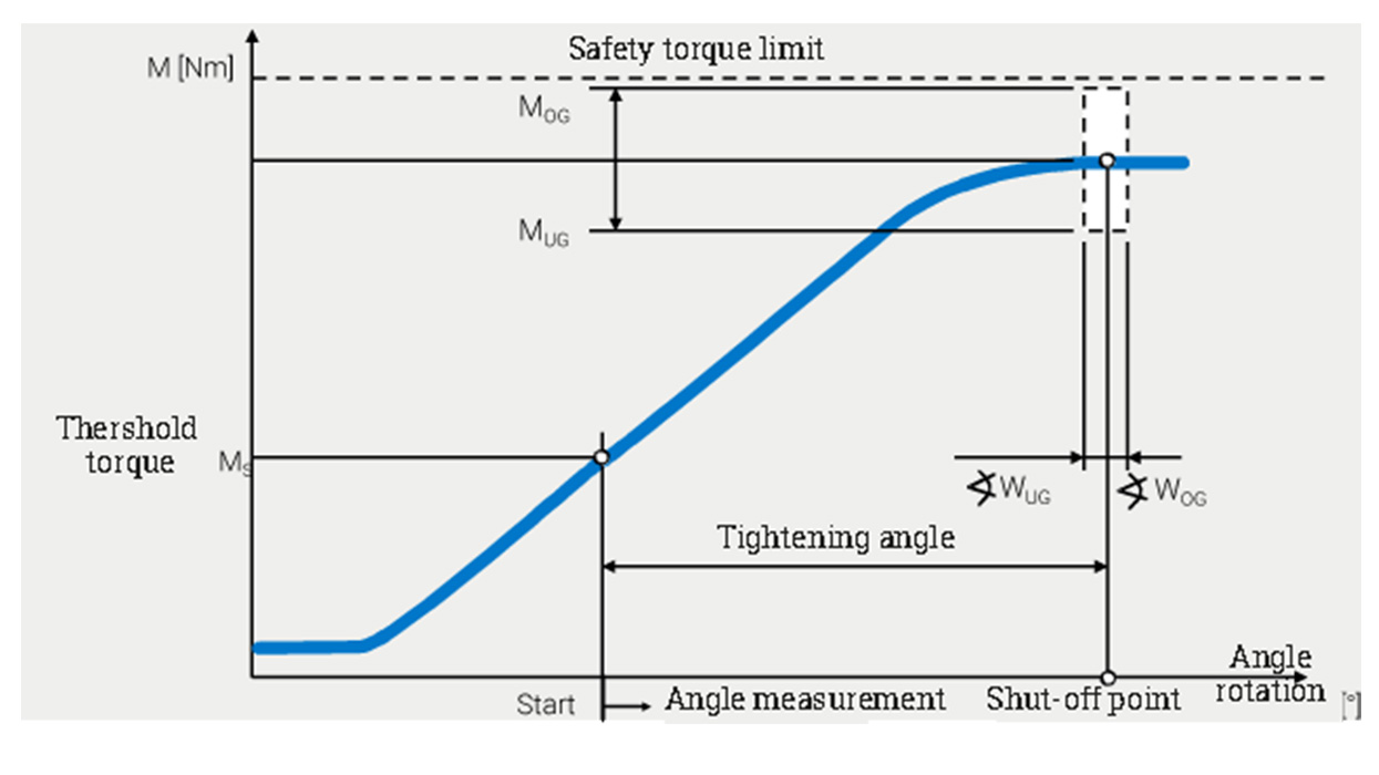 Angle screwdriving WEBER