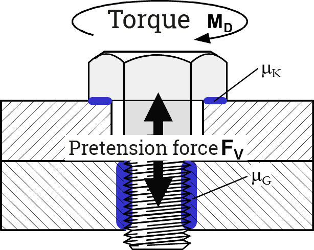 Par de apriete del tornillo Fuerza de precarga