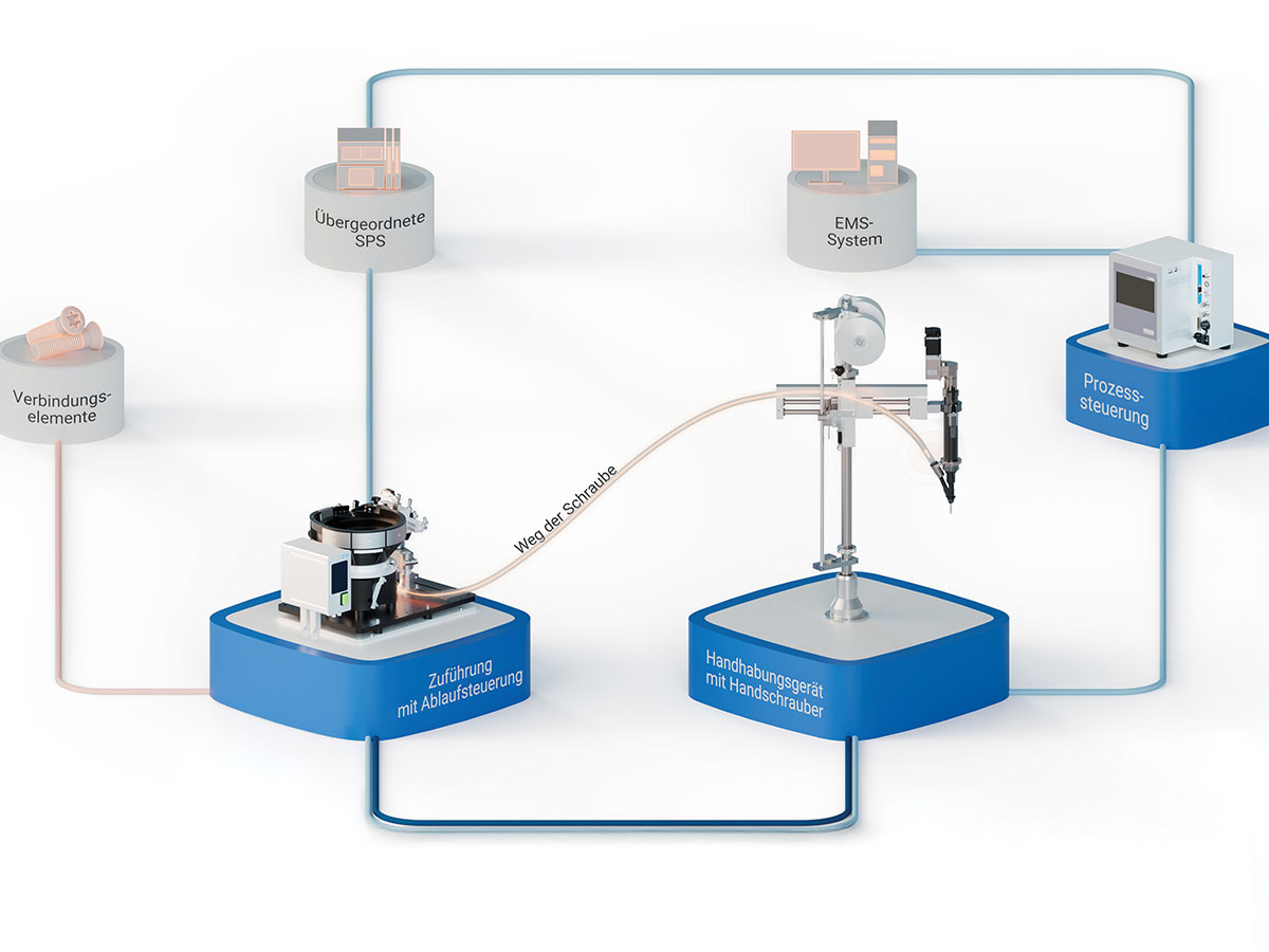 Systemintegration Handschraubtechnik Mit Zuführung