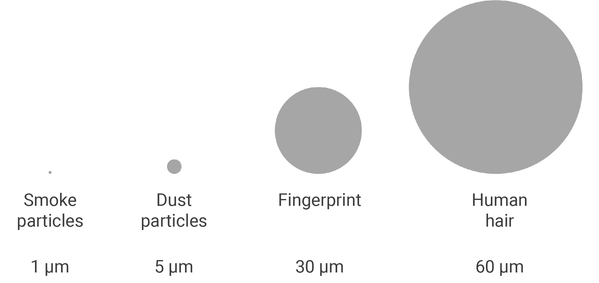 Particle size Technical cleanliness WEBER