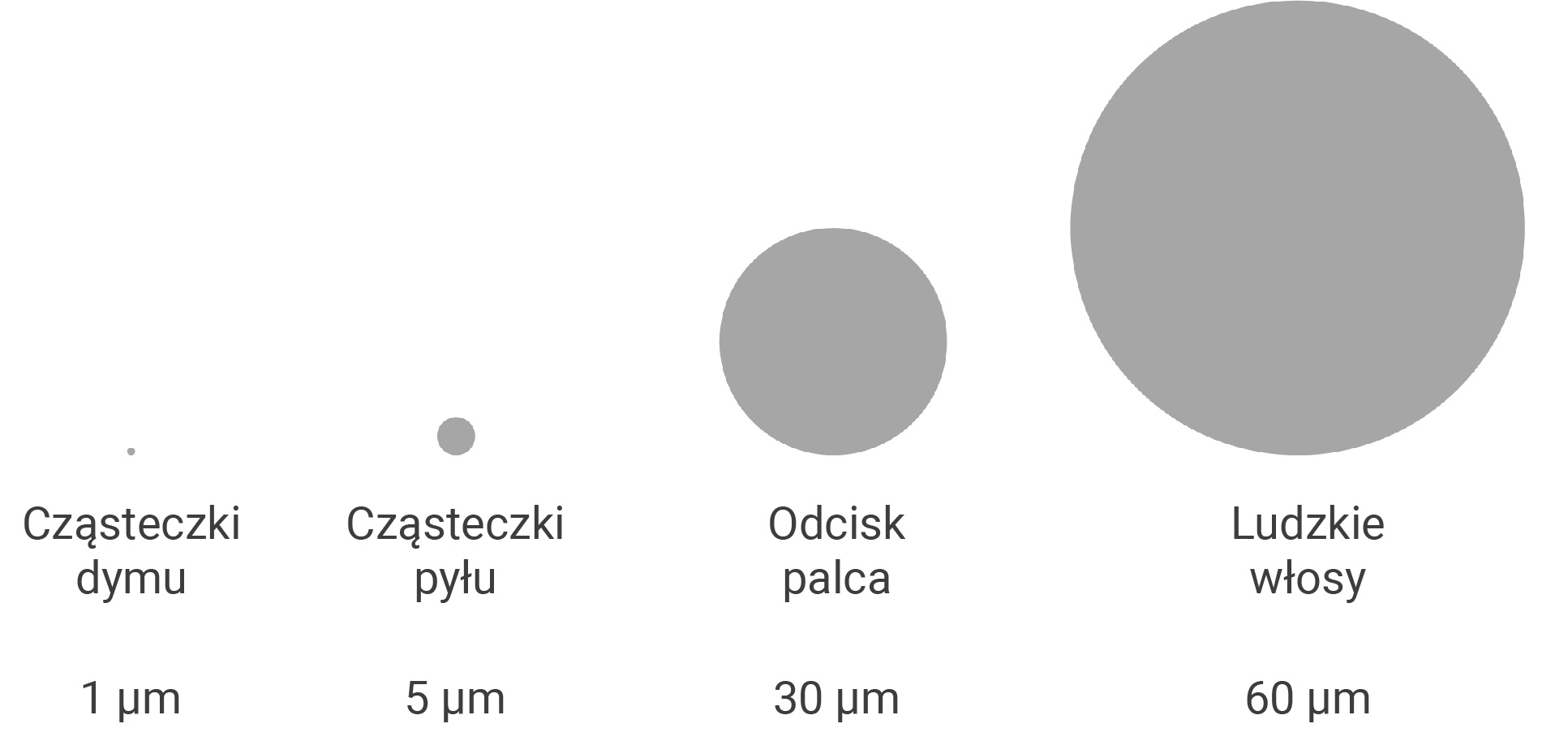 Wielkość cząstek Czystość techniczna WEBER